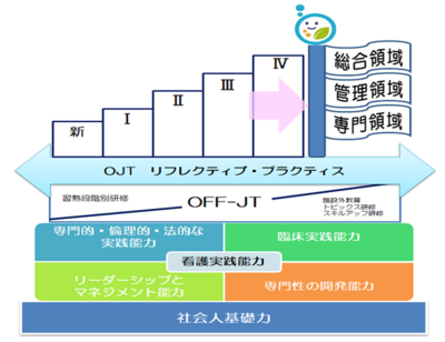 名古屋掖済会病院 教育体制