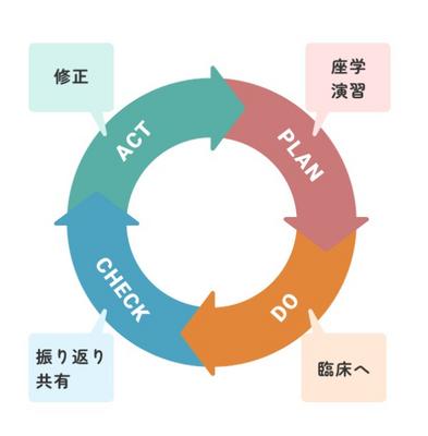 五泉中央病院 新人教育研修 