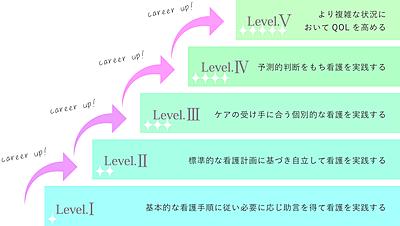 周南記念病院 ラダー