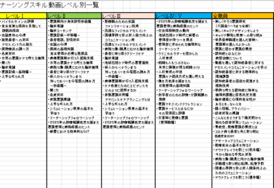 公立黒川病院 現任教育（クリニカルラダーの実践）