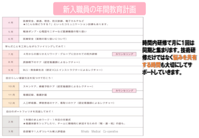 協立総合病院 新人看護師教育の年間スケジュールを公開☆
