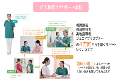 協立総合病院 安心のサポート体制！！