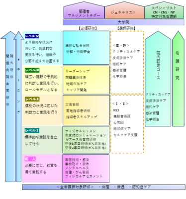 九州中央病院 看護部の教育理念