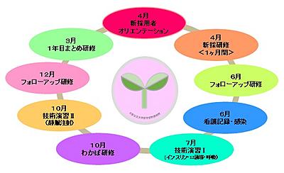 公立大学法人大阪　大阪公立大学医学部附属病院 教育・研修制度