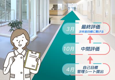 済衆館病院 1年後の自分を見つめる 自己目標管理システム