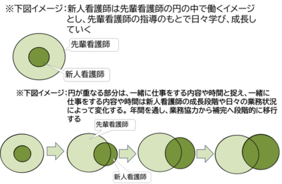 札幌厚生病院 日勤指導体制
