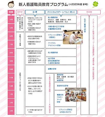 済生会新潟病院 新人看護職員研修プログラム概要図