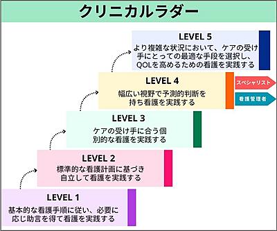 笹生病院 教育目標