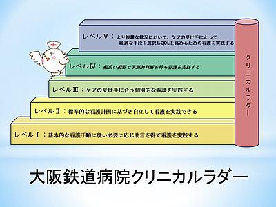 JR大阪鉄道病院 教育