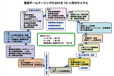 市立大町総合病院 教育制度