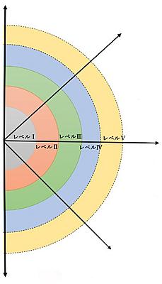 河村病院 レベル別研修