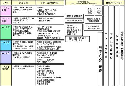 国立病院機構  福岡病院 福岡病院の教育体制