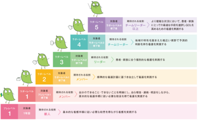 東京北医療センター 教育計画