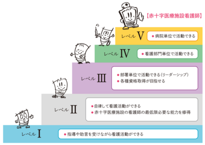 大津赤十字志賀病院 キャリア開発支援