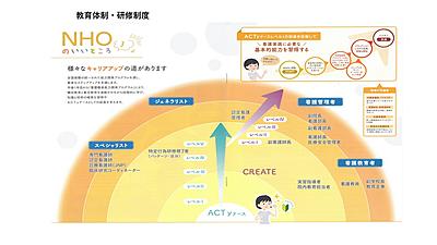 国立病院機構 松江医療センター 教育体制・研修制度