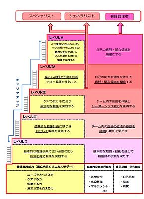福島県立病院 県立病院の教育制度