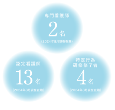 大阪府済生会千里病院 キャリア支援