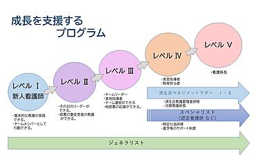 京都済生会病院 2年目以降の教育体制は？