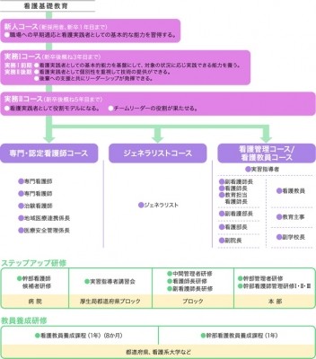 独立行政法人国立病院機構 帯広病院 教育