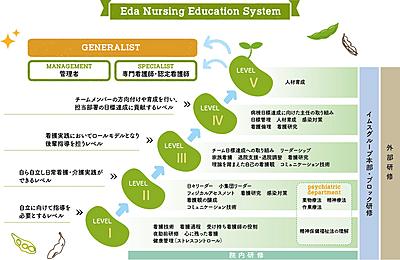 江田記念病院 教育プログラム