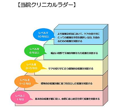 北福島医療センター 看護部教育理念