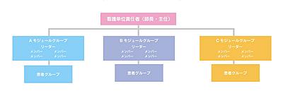 湘南大磯病院 看護方式