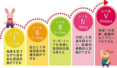 IMS（イムス）グループ　医療法人財団明理会　相原病院 院内ラダー研修