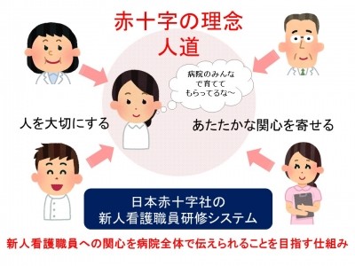 日本赤十字社（赤十字病院グループ　90施設） 新人教育