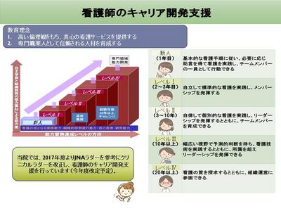 四国中央病院 看護師のキャリア開発