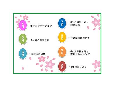 横浜若草病院 教育体制について