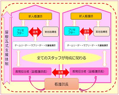国立病院機構 愛媛医療センター 新人教育