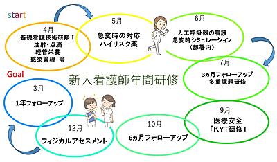 国立病院機構 愛媛医療センター 新人看護師研修