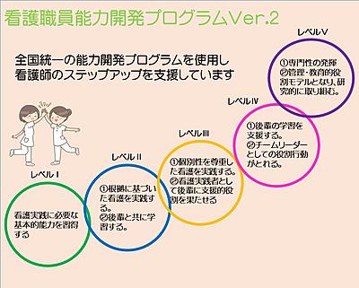 国立病院機構 愛媛医療センター 充実のキャリアパス制度
