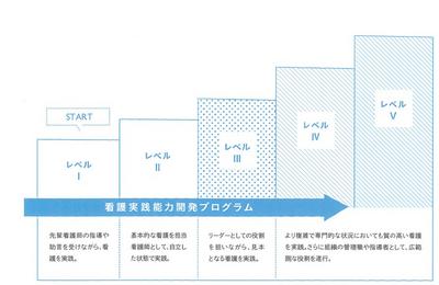 木戸病院 看護部　理念