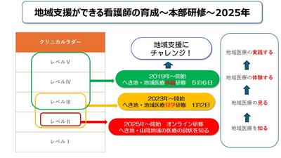 地域医療振興協会 地域支援ができる看護師の育成