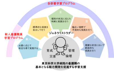 東京科学大学病院（旧 東京医科歯科大学病院） ◆IKASHIKAキャリアパス
