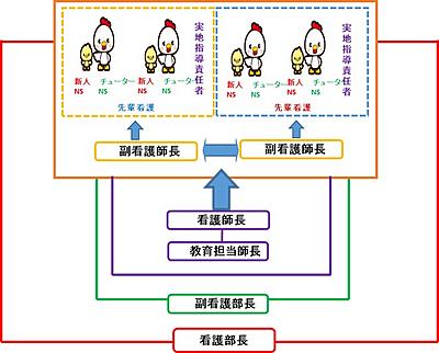 国立病院機構 関門医療センター 新人看護師サポート体制
