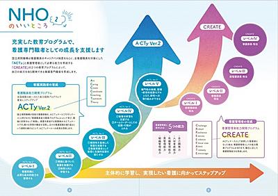 国立病院機構 関門医療センター 教育・研修