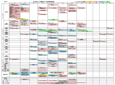 JA三重厚生連 松阪中央総合病院 看護師教育
