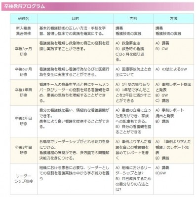 一般財団法人大原記念財団 卒後教育プログラム