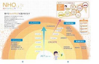 国立病院機構近畿グループ あなたの夢をかなえるキャリアパス制度があります！