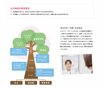 国家公務員共済組合連合会　立川病院 院内教育研修プログラム