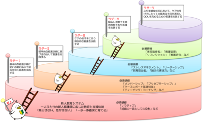 横浜労災病院 充実した看護師研修プログラム