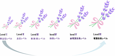 地方独立行政法人広島市立病院機構　広島市立北部医療センター安佐市民病院 看護管理研修