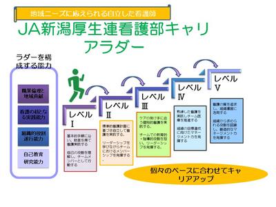 豊栄病院（JA新潟厚生連） 厚生連キャリアラダー