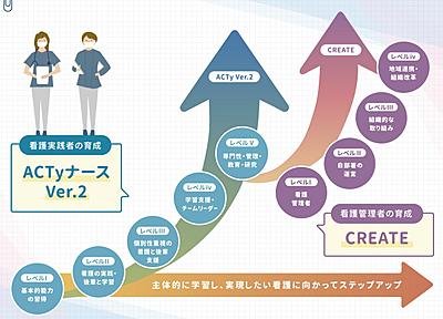 国立病院機構　京都医療センター 看護部の教育体制