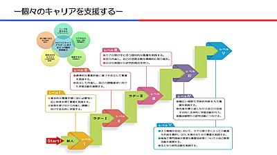国立循環器病研究センター 教育体系