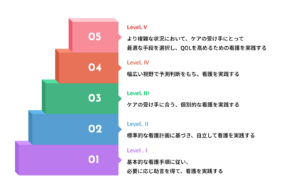 浅香山病院 教育制度