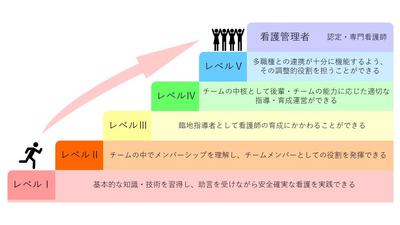 樫本病院 継続研修