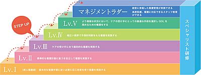 大阪医科薬科大学病院 OMPUラダーシステム